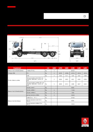 Fahrgestell Renault D 26 WIDE 6x2 R BOM 320 E6