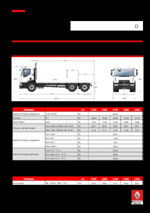 Fahrgestell Renault D 26 WIDE 6x2 R BOM 380 E6