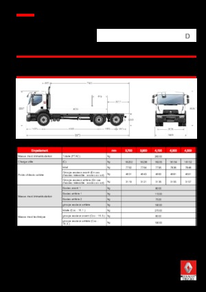 Fahrgestell Renault D 26 WIDE 6x2 R BOM 380 E6