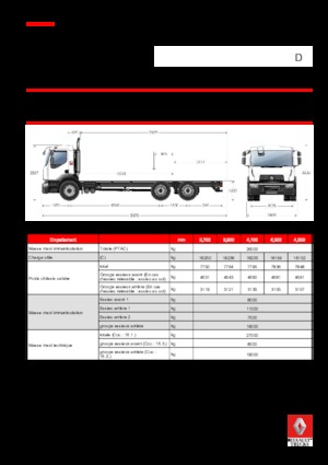 Fahrgestell Renault D 26 WIDE 6x2 R BOM 430 E6