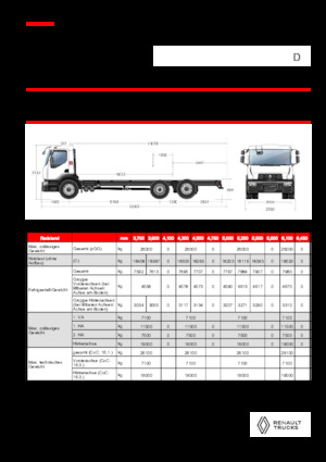 Fahrgestell Renault D 26 WIDE 6X2 R LOW 460 E6
