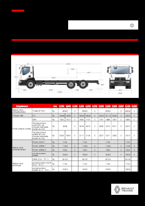 Fahrgestell Renault D 26 WIDE 6X2 R LOW 460 E6