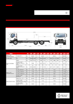 Fahrgestell Renault D 26 WIDE 6X2 R LOW 460 E6