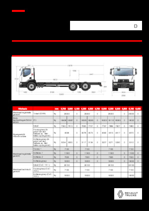 Fahrgestell Renault D 26 WIDE 6X2 R LOW 460 E6