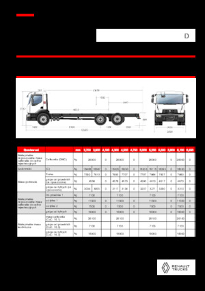Fahrgestell Renault D 26 WIDE 6X2 R LOW 460 E6