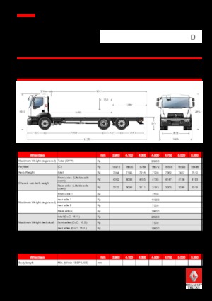 Fahrgestell Renault D 26 WIDE 6X2 R TANKER 250 E6