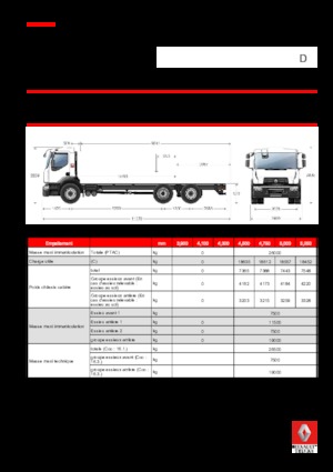 Fahrgestell Renault D 26 WIDE 6X2 R TANKER 280 E6