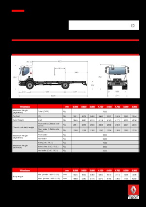 Fahrgestell Renault D 7.5 LOW P4X2 R 210 E6