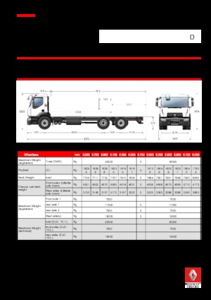 Fahrgestell Renault D WIDE P6X2 320 CNG