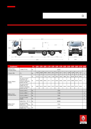 Fahrgestell Renault D WIDE P6X2 320 CNG