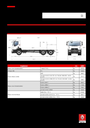 Fahrgestell Renault D WIDE Z.E. BOM P6x2 26T