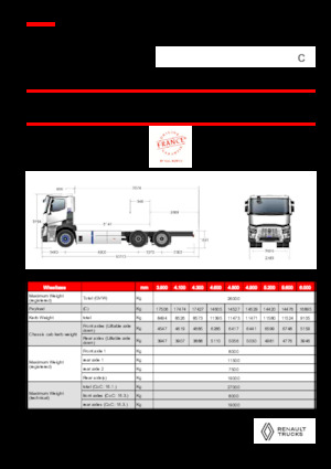Fahrgestell Renault E-TECH C - P6x2 TAG