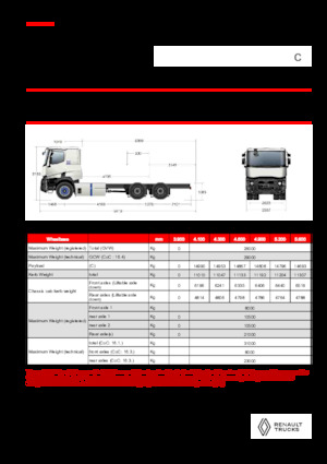 Fahrgestell Renault E-TECH C - P6x4 OFF ROAD