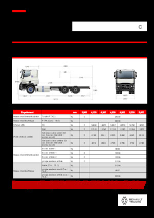 Fahrgestell Renault E-TECH C - P6x4 OFF ROAD