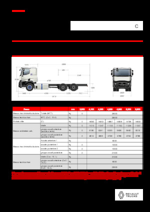 Fahrgestell Renault E-TECH C - P6x4 OFF ROAD