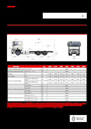 Fahrgestell Renault E-TECH C - P6x4 ROAD
