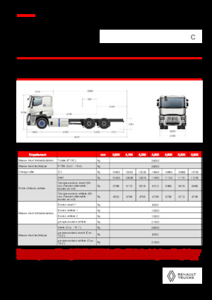 Fahrgestell Renault E-TECH C - P6x4 ROAD