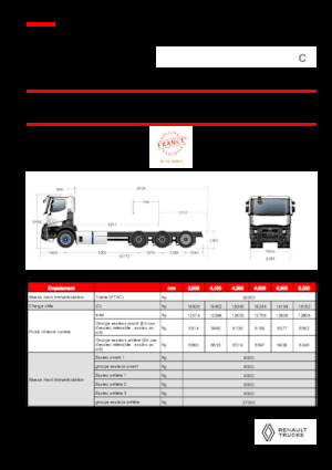 Fahrgestell Renault E-TECH C - P8x4*4 TRIDEM OFF ROAD