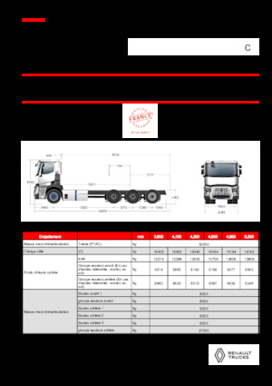 Fahrgestell Renault E-TECH C - P8x4*4 TRIDEM ROAD