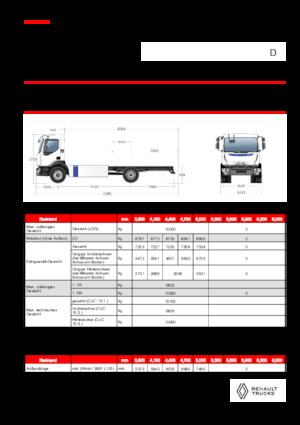 Fahrgestell Renault E-TECH D 16 MED P4x2