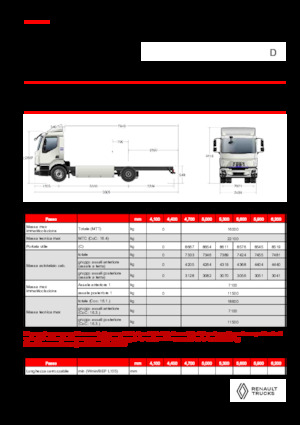 Fahrgestell Renault E-TECH D 16 XL HIGH P4x2
