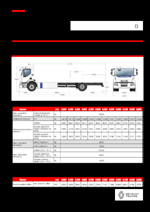 Fahrgestell Renault E-TECH D WIDE P4x2