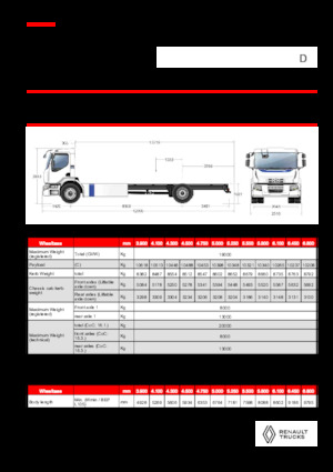 Fahrgestell Renault E-TECH D WIDE P4x2