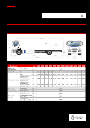 Fahrgestell Renault E-TECH D WIDE P4x2