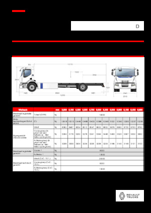 Fahrgestell Renault E-TECH D WIDE P4x2