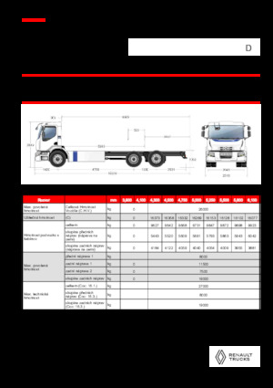 Fahrgestell Renault E-TECH D WIDE P6x2