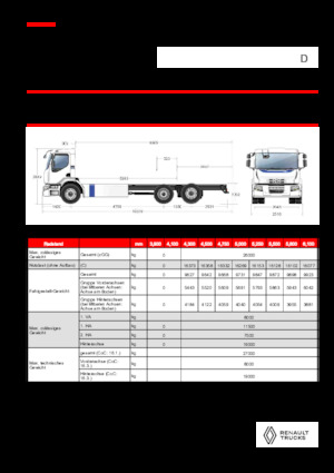 Fahrgestell Renault E-TECH D WIDE P6x2
