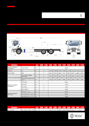 Fahrgestell Renault E-TECH D WIDE P6x2