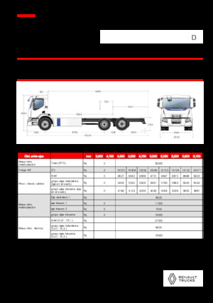 Fahrgestell Renault E-TECH D WIDE P6x2