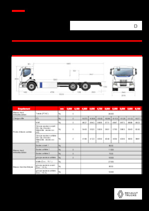 Fahrgestell Renault E-TECH D WIDE P6x2
