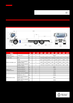 Fahrgestell Renault E-TECH D WIDE P6x2