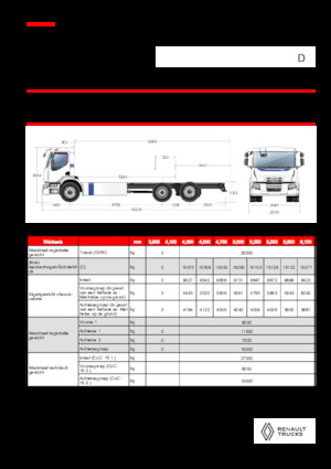 Fahrgestell Renault E-TECH D WIDE P6x2