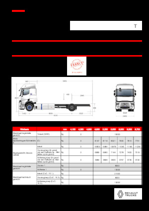 Fahrgestell Renault E-TECH T - P4x2