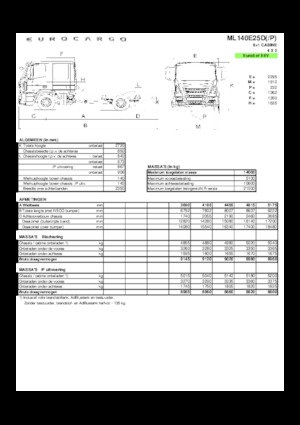 Fahrgestell Iveco EUROCARGO ML140E25D/P