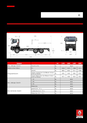 Fahrgestell Renault K 380.26 6X6 R MEDIUM E6