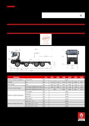 Fahrgestell Renault K 380.44 8X4 R HEAVY E6