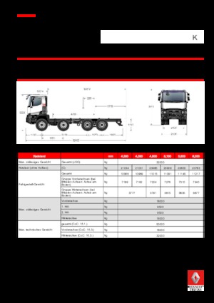 Fahrgestell Renault K 380 8X4 R XTREM.44 E6