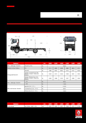 Fahrgestell Renault K 430.18 4X4 R MEDIUM E6
