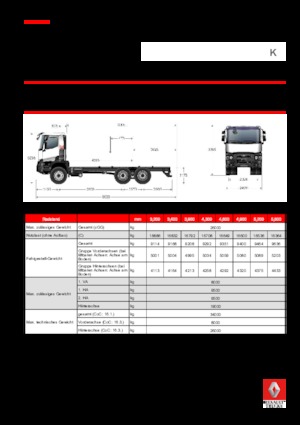 Fahrgestell Renault K 430.26 6X4 R MEDIUM E6