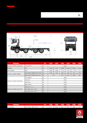 Fahrgestell Renault K 430 8X4 R XTREM.44 E6