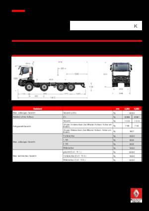 Fahrgestell Renault K 460.24.5 8X4 R XTREM E6
