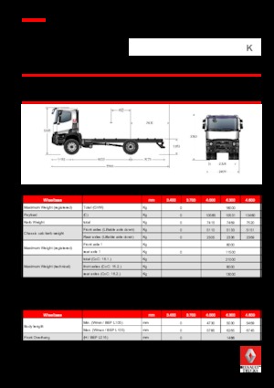 Fahrgestell Renault K 520.18 4X2 R MEDIUM E6