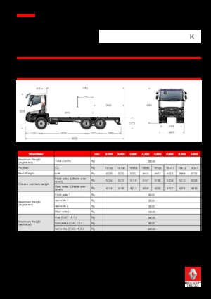 Fahrgestell Renault K 520.26 6X4 R MEDIUM E6