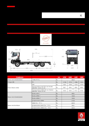 Fahrgestell Renault K 520.35 6X6 R HEAVY E6