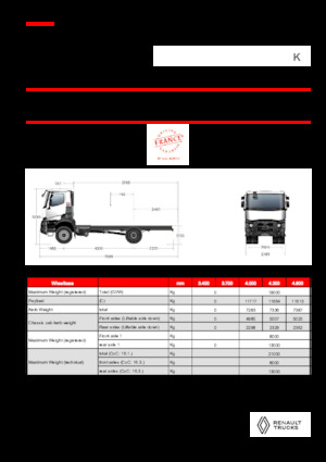 Fahrgestell Renault K P4X2 MEDIUM 11L E6