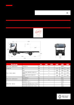Fahrgestell Renault K P4X2 MEDIUM 11L E6